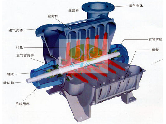 D200 Multistage Centrifugal Blower with 200 m³/min Airflow, Low Noise, and 98KPa Output Pressure for Industrial Applications