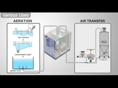 ระบบแขวนอากาศความเร็วสูง เครื่องบล๊อปเทอร์โบเซ็นทริฟิวเกล ขนาด 42m3/Min~70m3/Min ดาว